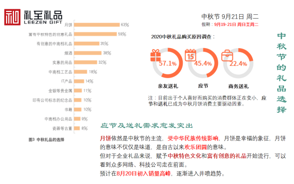 公司什么時(shí)候采購中秋節(jié)禮品？中秋節(jié)禮品什么時(shí)候送好？