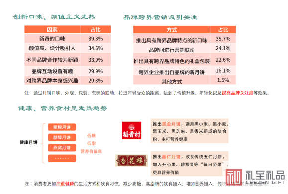 公司中秋節(jié)禮品送什么，滿滿的誠意禮品推薦