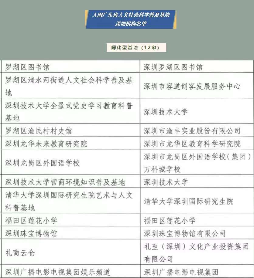 廣東省人文社會科學普及基地名單出爐，禮商云倉成功入選