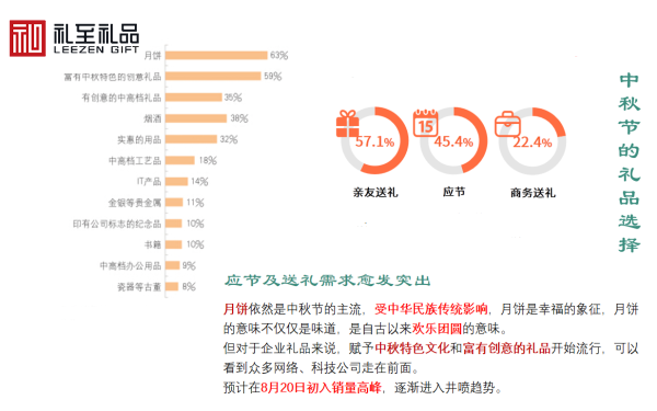 四部委為何遏制“天價(jià)”月餅？什么時(shí)候采購(gòu)中秋節(jié)禮品？